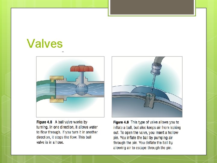 Valves 