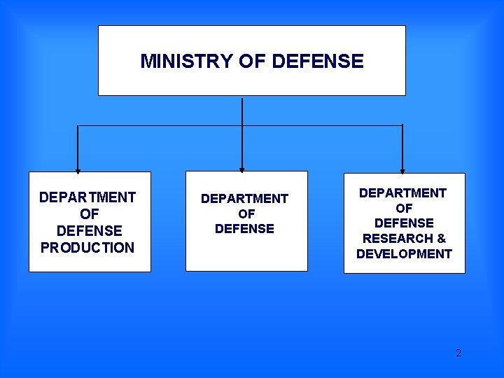 MINISTRY OF DEFENSE DEPARTMENT OF DEFENSE PRODUCTION DEPARTMENT OF DEFENSE RESEARCH & DEVELOPMENT 2