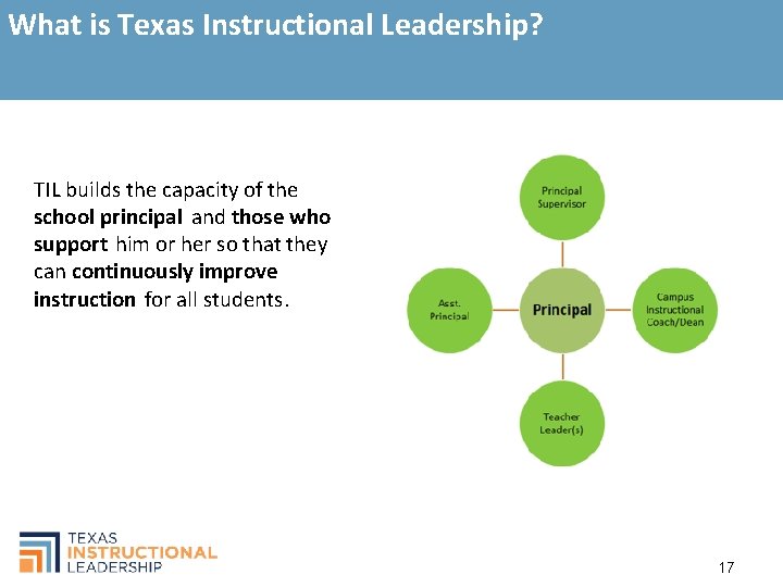 What is Texas Instructional Leadership? TIL builds the capacity of the school principal and