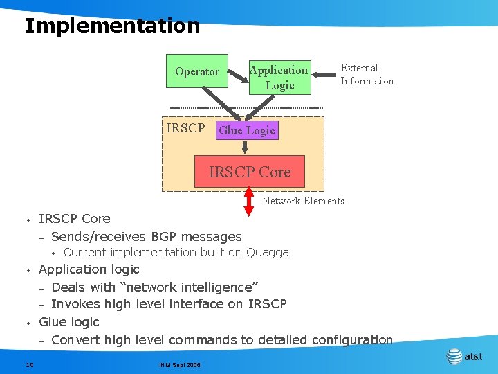 Implementation Operator Application Logic External Information IRSCP Glue Logic IRSCP Core Network Elements •