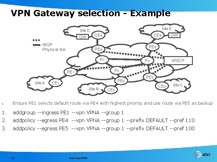 VPN Gateway selection - Example Site E Site D GW IBGP Physical link CE