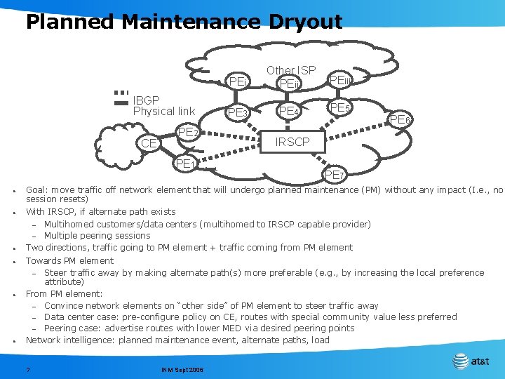 Planned Maintenance Dryout IBGP Physical link CE PE 2 PE 1 • • •