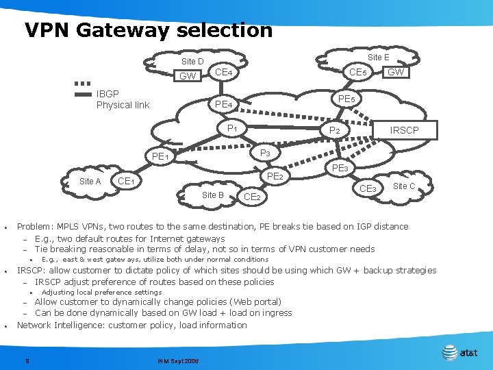 VPN Gateway selection Site E Site D GW IBGP Physical link CE 4 CE