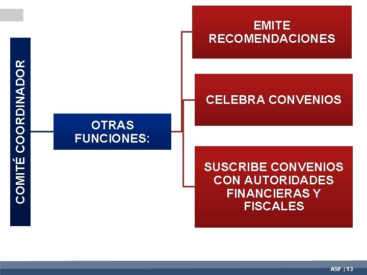 COMITÉ COORDINADOR EMITE RECOMENDACIONES CELEBRA CONVENIOS OTRAS FUNCIONES: SUSCRIBE CONVENIOS CON AUTORIDADES FINANCIERAS Y