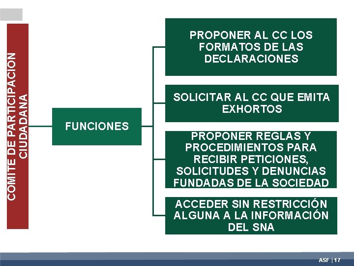 COMITÉ DE PARTICIPACIÓN CIUDADANA PROPONER AL CC LOS FORMATOS DE LAS DECLARACIONES SOLICITAR AL