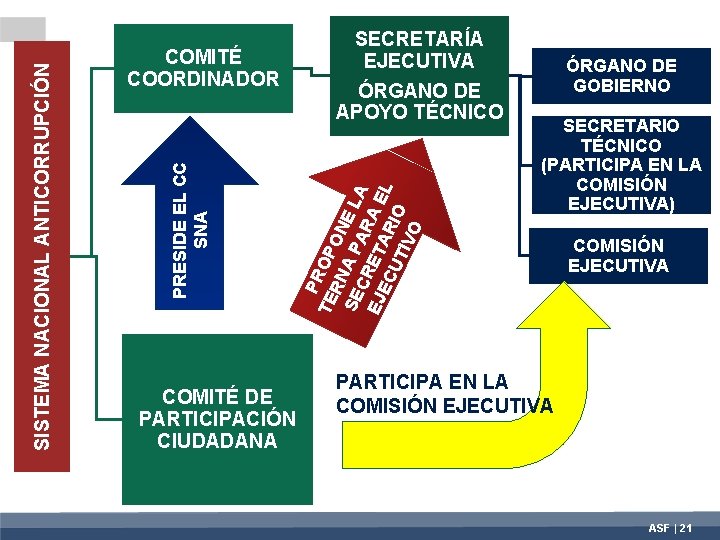 COMITÉ DE PARTICIPACIÓN CIUDADANA P TE ROP RN ON SE A P E LA