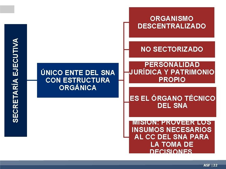 SECRETARÍA EJECUTIVA ORGANISMO DESCENTRALIZADO NO SECTORIZADO ÚNICO ENTE DEL SNA CON ESTRUCTURA ORGÁNICA PERSONALIDAD