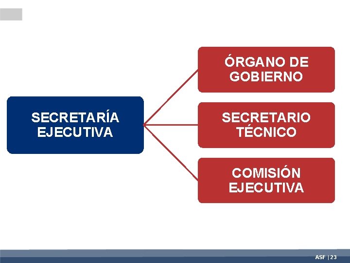 ÓRGANO DE GOBIERNO SECRETARÍA EJECUTIVA SECRETARIO TÉCNICO COMISIÓN EJECUTIVA ASF | 23 