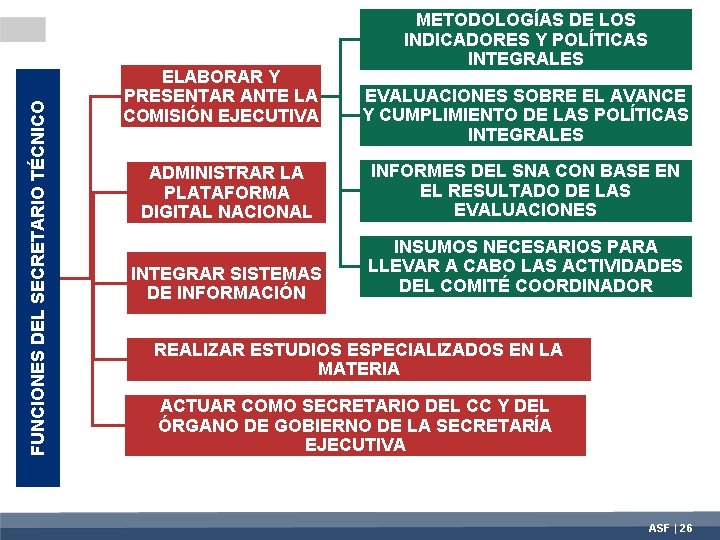 FUNCIONES DEL SECRETARIO TÉCNICO ELABORAR Y PRESENTAR ANTE LA COMISIÓN EJECUTIVA METODOLOGÍAS DE LOS