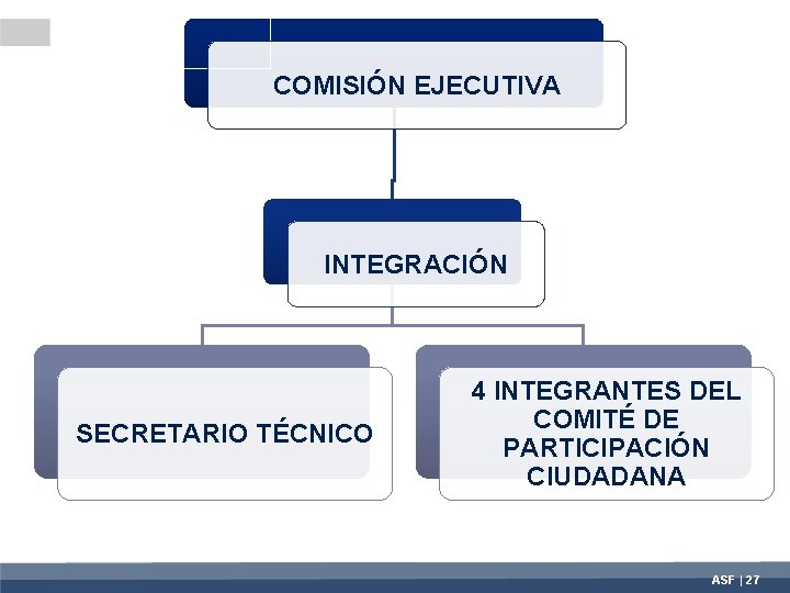 COMISIÓN EJECUTIVA INTEGRACIÓN SECRETARIO TÉCNICO 4 INTEGRANTES DEL COMITÉ DE PARTICIPACIÓN CIUDADANA ASF |