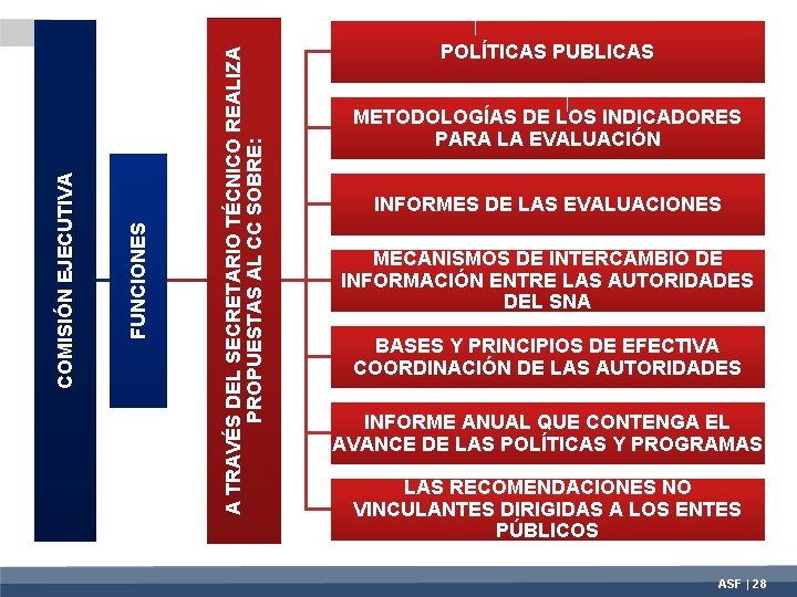 A TRAVÉS DEL SECRETARIO TÉCNICO REALIZA PROPUESTAS AL CC SOBRE: FUNCIONES COMISIÓN EJECUTIVA POLÍTICAS