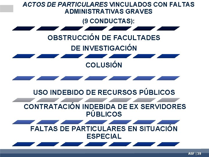 ACTOS DE PARTICULARES VINCULADOS CON FALTAS ADMINISTRATIVAS GRAVES (9 CONDUCTAS): OBSTRUCCIÓN DE FACULTADES DE