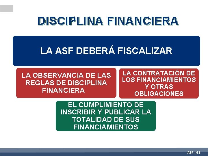 DISCIPLINA FINANCIERA LA ASF DEBERÁ FISCALIZAR LA OBSERVANCIA DE LAS REGLAS DE DISCIPLINA FINANCIERA