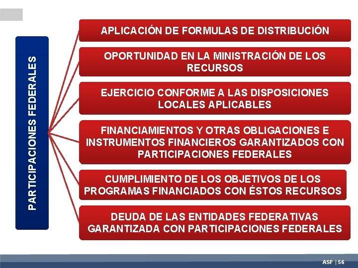 PARTICIPACIONES FEDERALES APLICACIÓN DE FORMULAS DE DISTRIBUCIÓN OPORTUNIDAD EN LA MINISTRACIÓN DE LOS RECURSOS