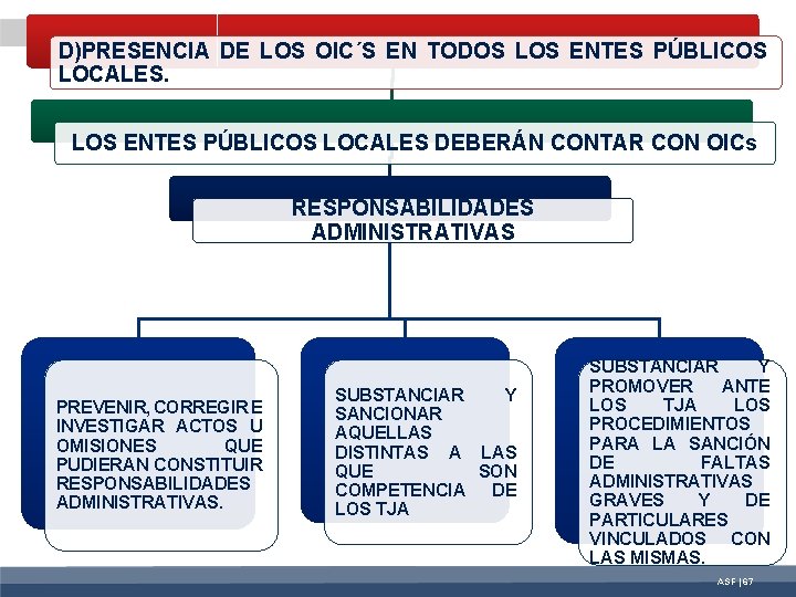 D)PRESENCIA DE LOS OIC´S EN TODOS LOS ENTES PÚBLICOS LOCALES DEBERÁN CONTAR CON OICs