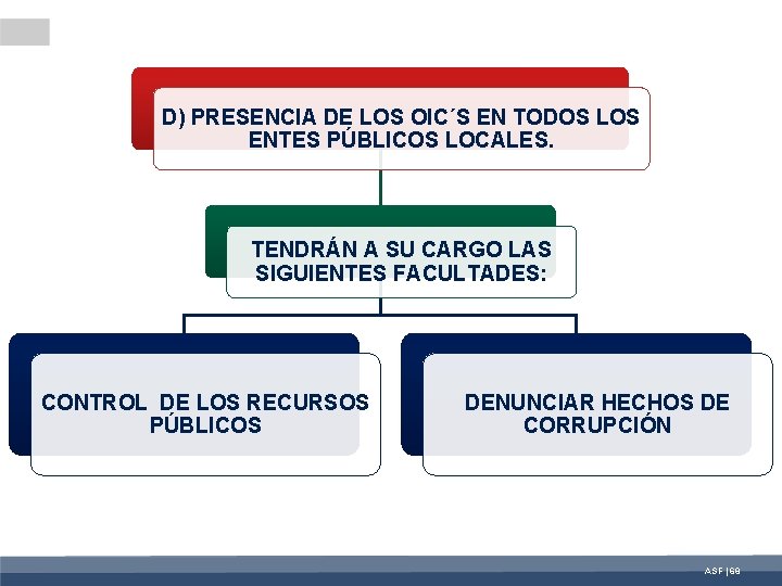 D) PRESENCIA DE LOS OIC´S EN TODOS LOS ENTES PÚBLICOS LOCALES. TENDRÁN A SU