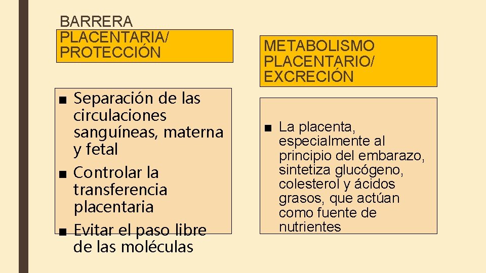 BARRERA PLACENTARIA/ PROTECCIÓN ■ Separación de las circulaciones sanguíneas, materna y fetal ■ Controlar