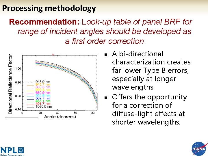 Processing methodology Recommendation: Look-up table of panel BRF for range of incident angles should