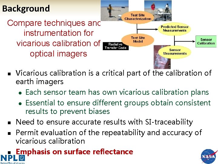 Background Compare techniques and instrumentation for vicarious calibration of optical imagers n n Vicarious