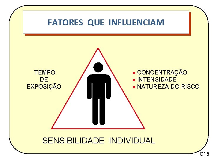 FATORES QUE INFLUENCIAM TEMPO DE EXPOSIÇÃO CONCENTRAÇÃO l INTENSIDADE l NATUREZA DO RISCO l