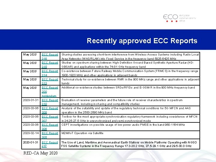 Recently approved ECC Reports May 2020 May 2020 -01 -31 2020 -03 -06 2020