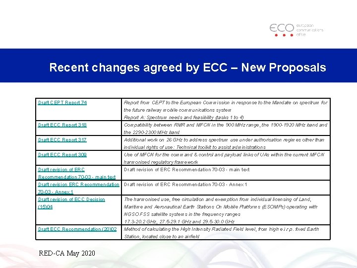 Recent changes agreed by ECC – New Proposals Draft CEPT Report 74 Draft ECC