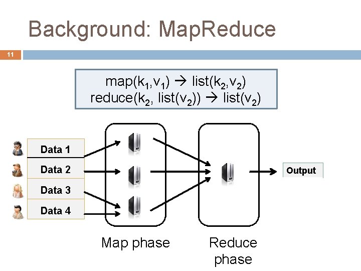 Background: Map. Reduce 11 map(k 1, v 1) list(k 2, v 2) reduce(k 2,