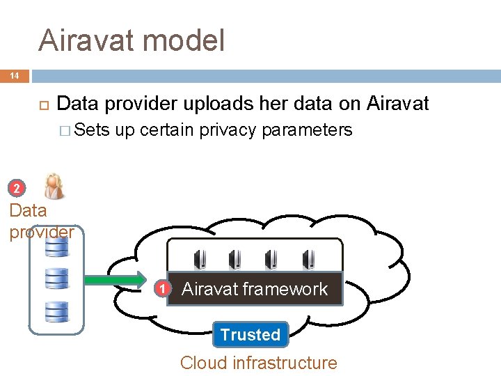 Airavat model 14 Data provider uploads her data on Airavat � Sets up certain