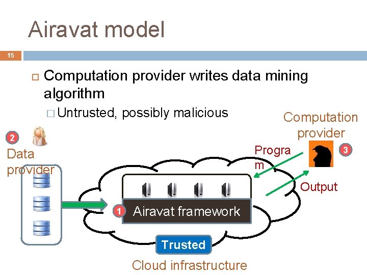 Airavat model 15 Computation provider writes data mining algorithm � Untrusted, possibly malicious 2