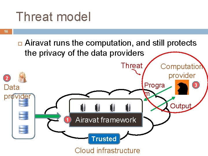 Threat model 16 Airavat runs the computation, and still protects the privacy of the