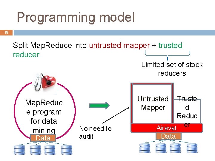 Programming model 18 Split Map. Reduce into untrusted mapper + trusted reducer Limited set