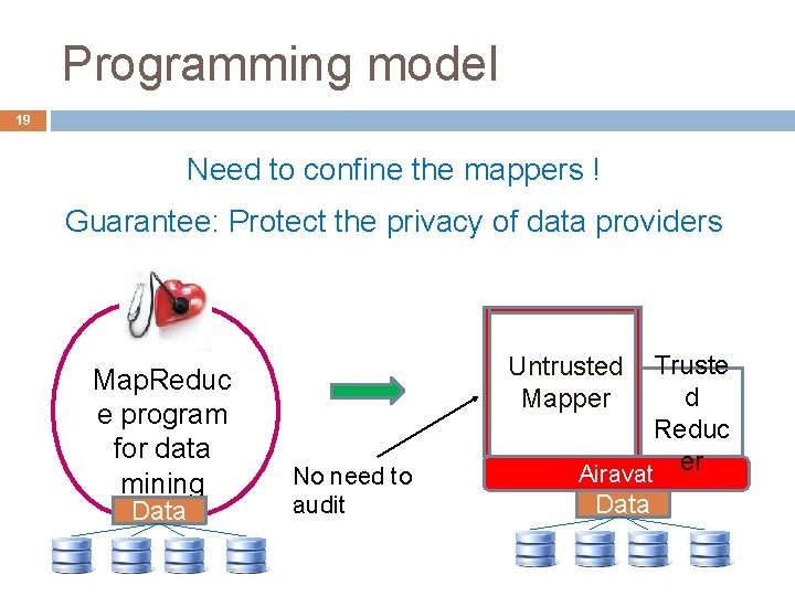 Programming model 19 Need to confine the mappers ! Guarantee: Protect the privacy of