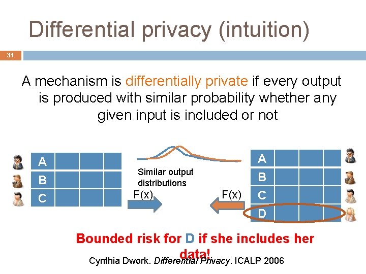 Differential privacy (intuition) 31 A mechanism is differentially private if every output is produced