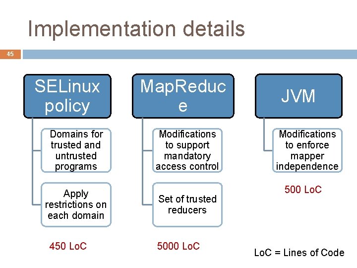 Implementation details 45 SELinux policy Domains for trusted and untrusted programs Apply restrictions on