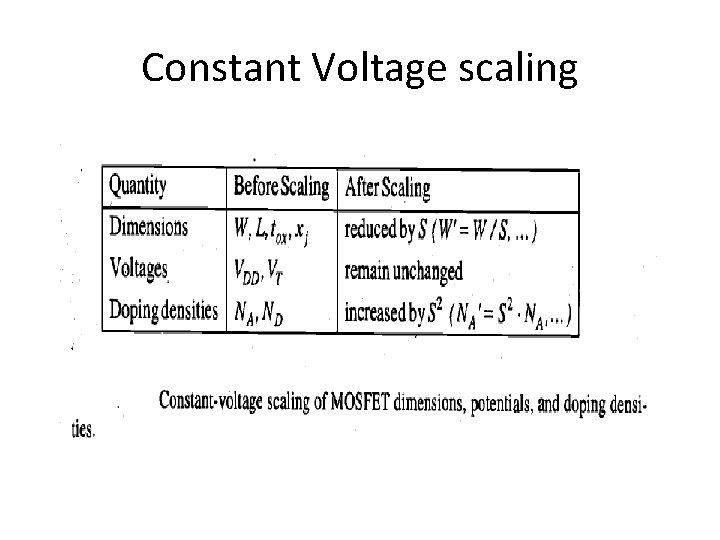 Constant Voltage scaling 