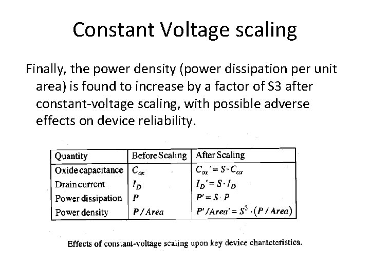 Constant Voltage scaling Finally, the power density (power dissipation per unit area) is found