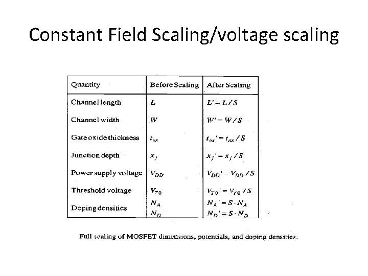 Constant Field Scaling/voltage scaling 