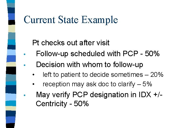 Current State Example • • Pt checks out after visit Follow-up scheduled with PCP