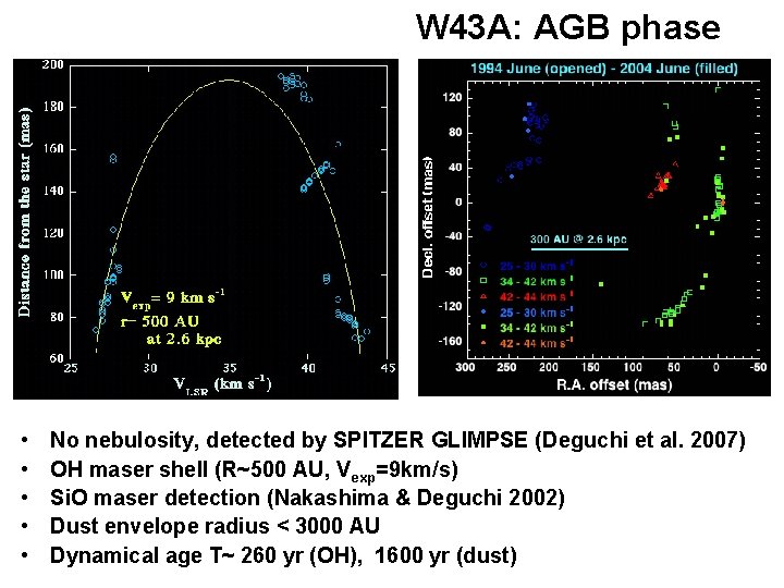 W 43 A: AGB phase • • • No nebulosity, detected by SPITZER GLIMPSE