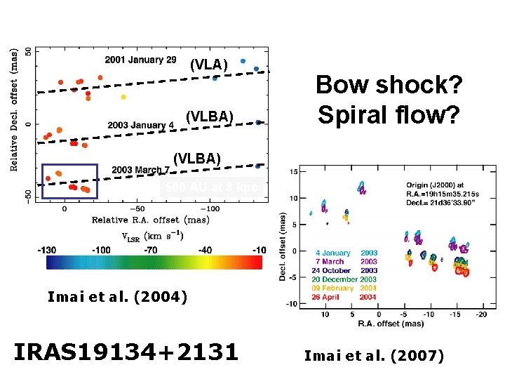 (VLA) (VLBA) Bow shock? Spiral flow? (VLBA) 500 AU at 8 kpc Imai et