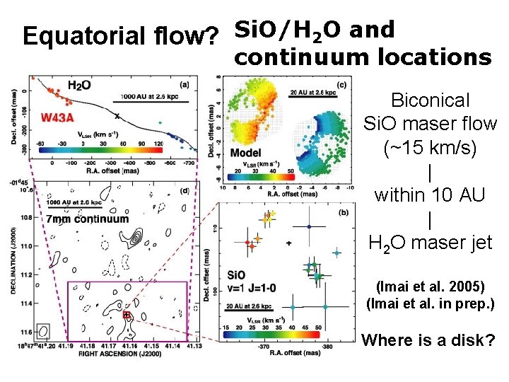 Equatorial flow? Si. O/H 2 O and continuum locations Biconical Si. O maser flow