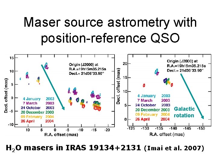 Maser source astrometry with position-reference QSO Galactic rotation H 2 O masers in IRAS