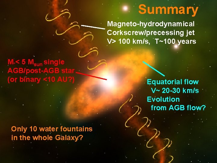 Summary Magneto-hydrodynamical Corkscrew/precessing jet V> 100 km/s, T~100 years M*< 5 Msun single AGB/post-AGB