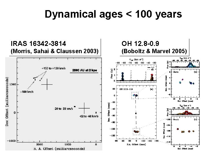 Dynamical ages < 100 years IRAS 16342 -3814 OH 12. 8 -0. 9 (Morris,