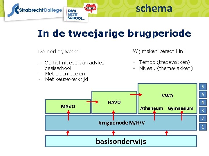 schema In de tweejarige brugperiode De leerling werkt: Wij maken verschil in: - Op