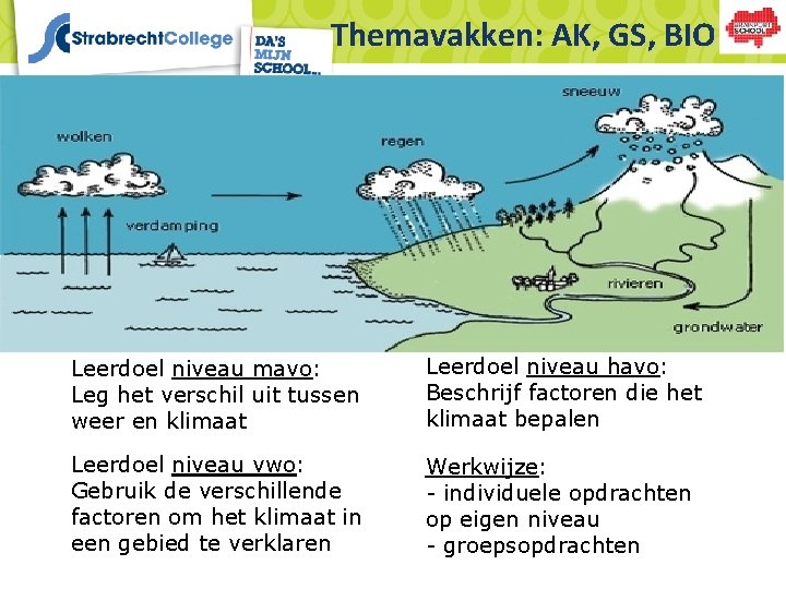 Themavakken: AK, GS, BIO Leerdoel niveau mavo: Leg het verschil uit tussen weer en