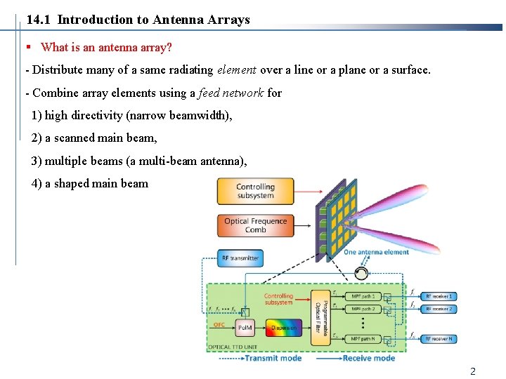 14. 1 Introduction to Antenna Arrays § What is an antenna array? - Distribute