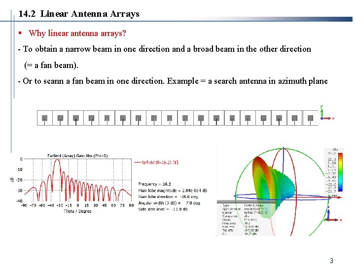 14. 2 Linear Antenna Arrays § Why linear antenna arrays? - To obtain a