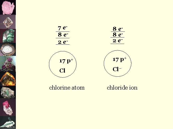 7 e 8 e 2 e 17 p+ Cl chlorine atom 8 e 2
