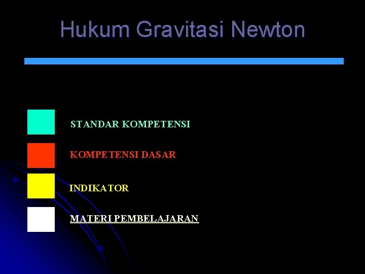 Hukum Gravitasi Newton STANDAR KOMPETENSI DASAR INDIKATOR MATERI PEMBELAJARAN 
